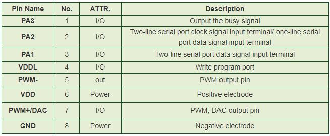 WTN7 SOP8/DIP8 Pin Voice ICs