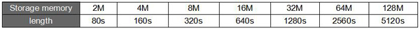 WT588S-16S Voice ICs