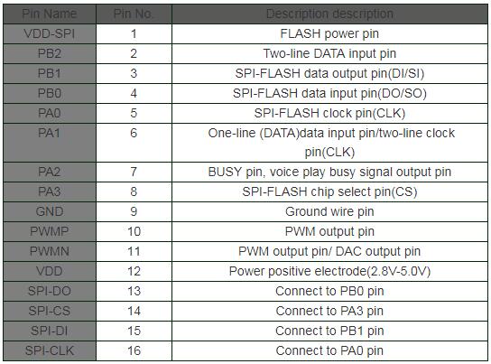 WT588S-16S Voice ICs