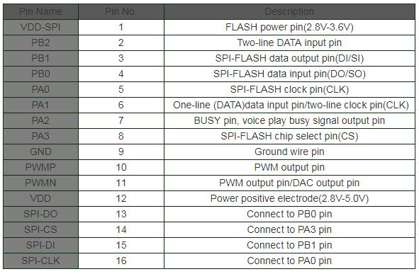 WT588S-16S Voice ICs