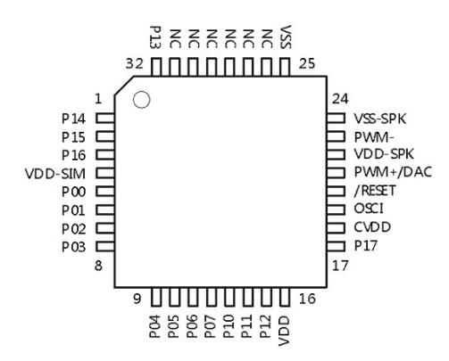 WT588D-32L Voice IC Chip