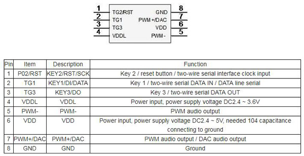 WTH040 Audio Chip