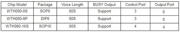 WTH080 SOP8/ DIP8/ SOP16 Pin Voice Chip