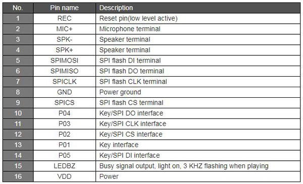 WTR030 Voice Recording Module