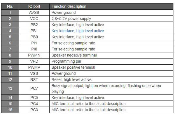 WTR050 Audio Recording Chip