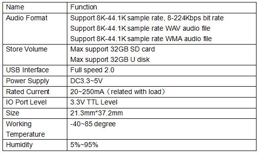 WT2000M04 Time and Date Stamp Recording Module