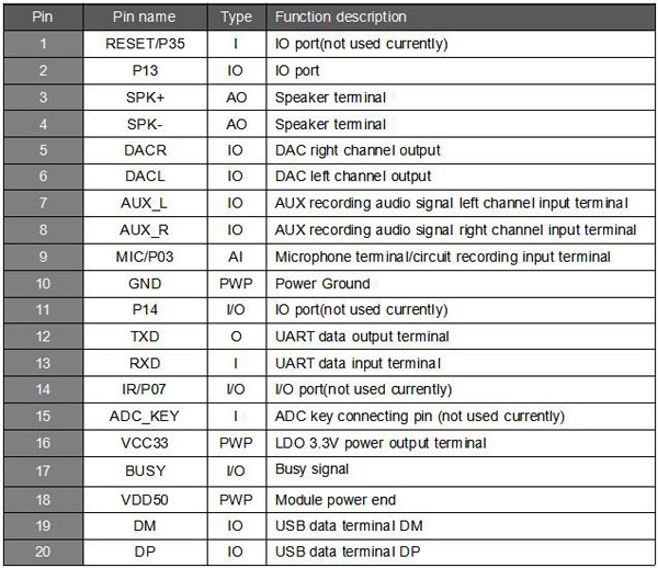 WT2000B02 Voice Record Playback Module