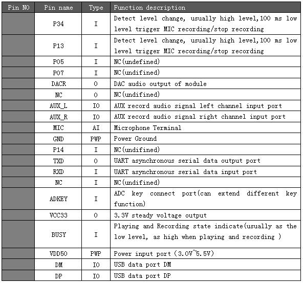 WT2000B04 Recording Sound Module