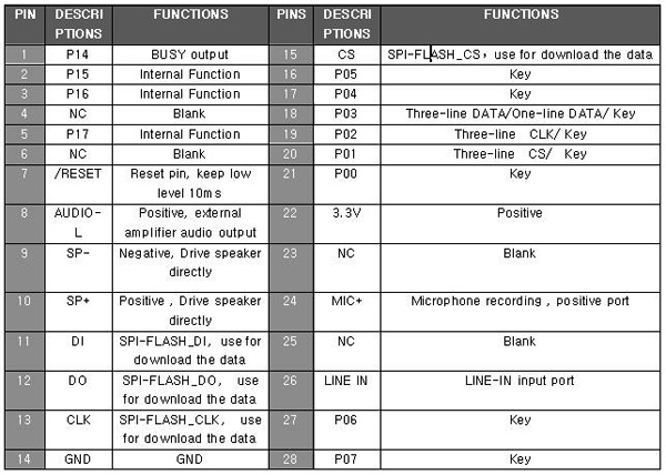 WTV-SR Recording IC Module