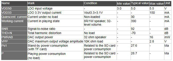 WT2003SXX-20N MP3 Audio Decoder IC