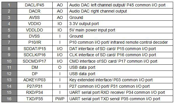 WT2003S MP3 Chip