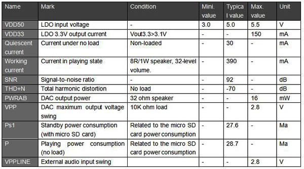 WT2003S MP3 Chip