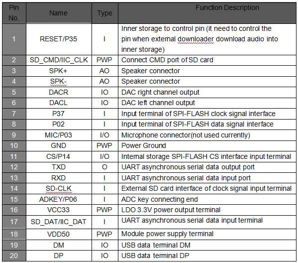 WT2000B03 Voice Playback Module