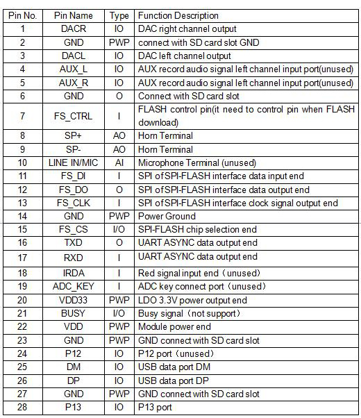 WT2000M03 Voice Module