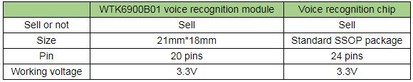 WTK6900B01 Speech Recognition Module