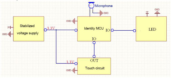 WTK6900M01 Voice Command LED Light Module