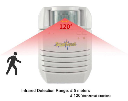 SmartSound PIR Motion Activated Sound Player